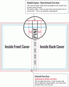 Perfect bound diagram inside cover - CMYK Colour Online