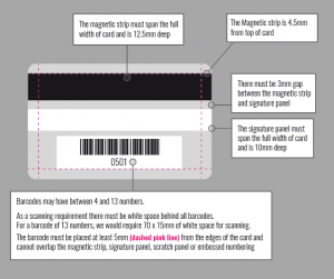 Plastic & Loyalty Card Back Diagram