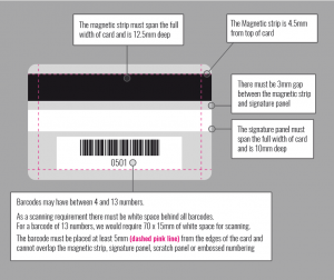 Plastic & Loyalty Card Back Diagram Enlarged