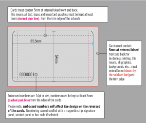 Plastic & Loyalty Card Front Diagram Enlarged