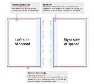 Case Binding Internal Pages